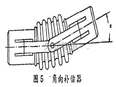 角向波紋補(bǔ)償器的結(jié)構(gòu)