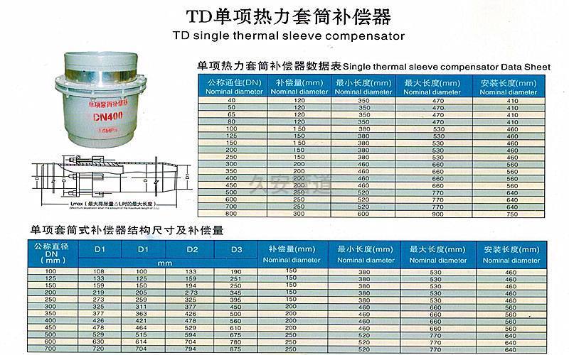熱力套筒補(bǔ)償器的參數(shù)