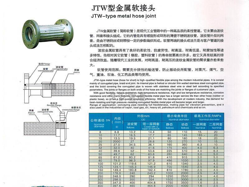 金属软管详细介绍