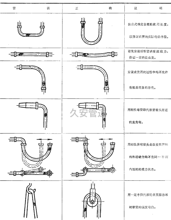 金屬軟管安裝圖集