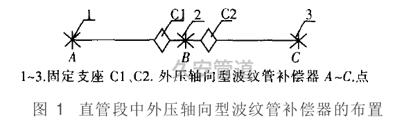 直管段外壓波紋補(bǔ)償器的布置安裝圖