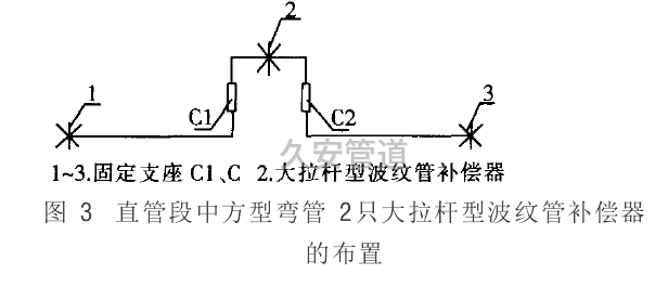 直管段大拉桿波紋補(bǔ)償器的布置安裝圖