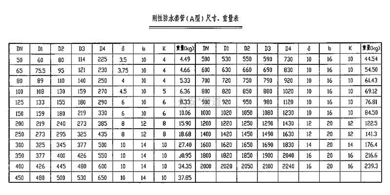 防水套管的規(guī)格型號壁厚尺寸表