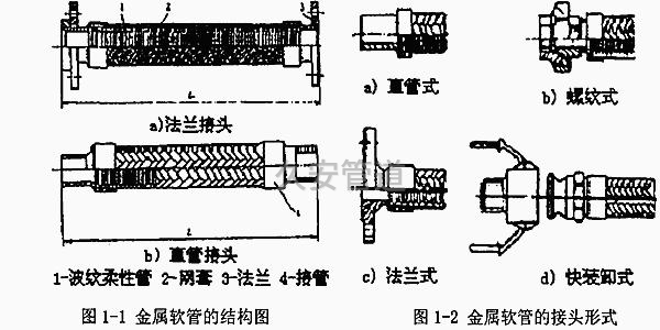 金屬軟管的連接方法